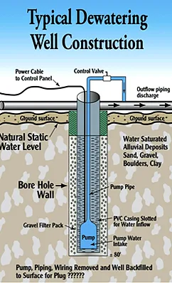 dewatering&nbsppump s