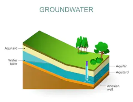 CGWA WATER BORING NOC