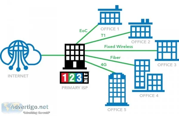 Fixed Wireless Detroit