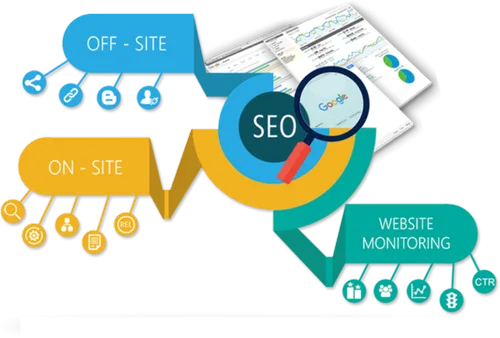 SEO wichita ks