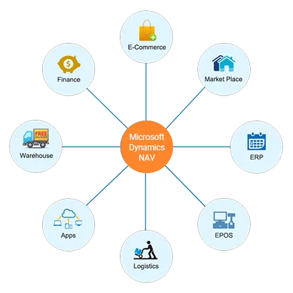 MS Dynamics NAV ERP Users Email List  Mailing Database