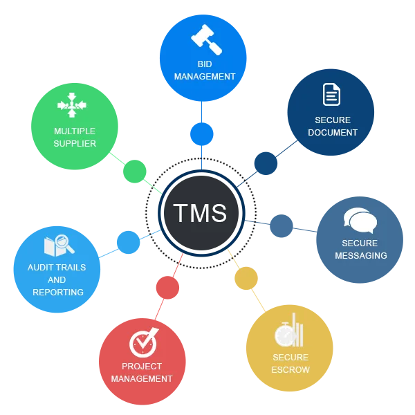 Reasons To Choose The Best Traffic Management System