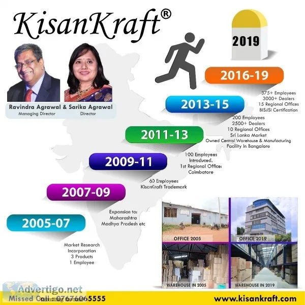KisanKraft Origin Story