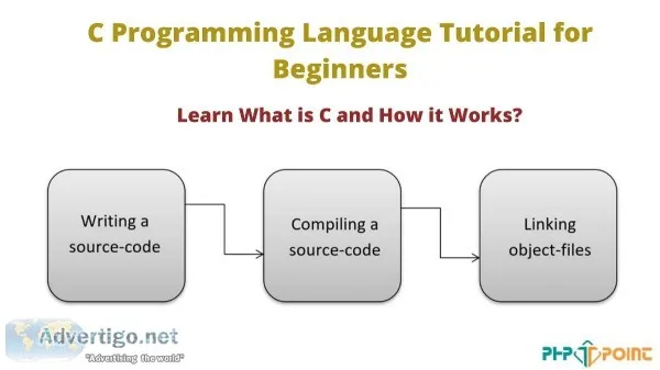 C Programming Language Tutorial for Beginners