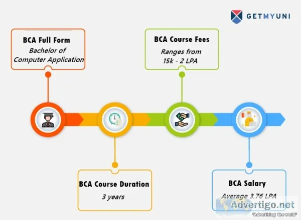 Bachelor of Computer Application (BCA) Course