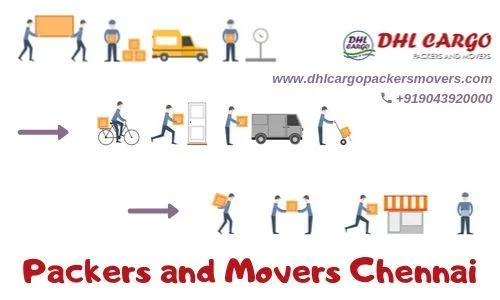 Packers and Movers Chennai