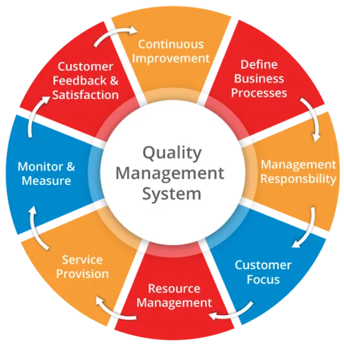 MANAGEMENT SYSTEMS