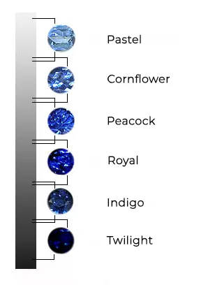 Blue Sapphire Power and Significance of Color - The Natural Yell