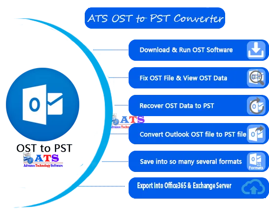 Recover password protected ost mailbox data