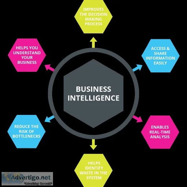 Get BI Reporting advantage for your Business