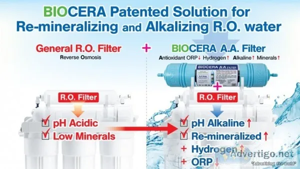 Biocera- the hi-tech alkaline water purifier supplier