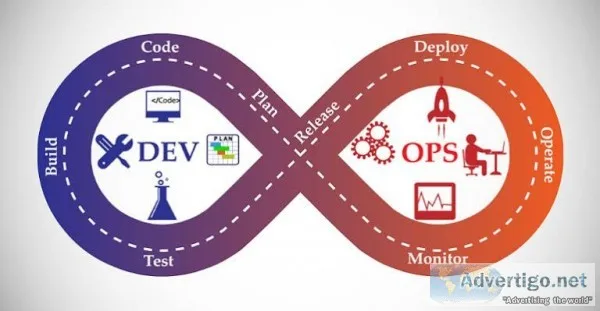 DevOps training certification  job assistance