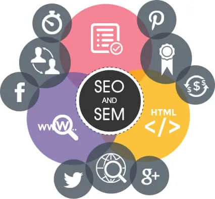 Digital and online internet marketing services india - fullestop