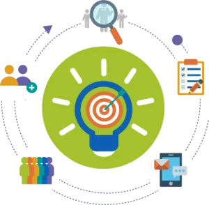 Increase customer retention with channel loyalty programs