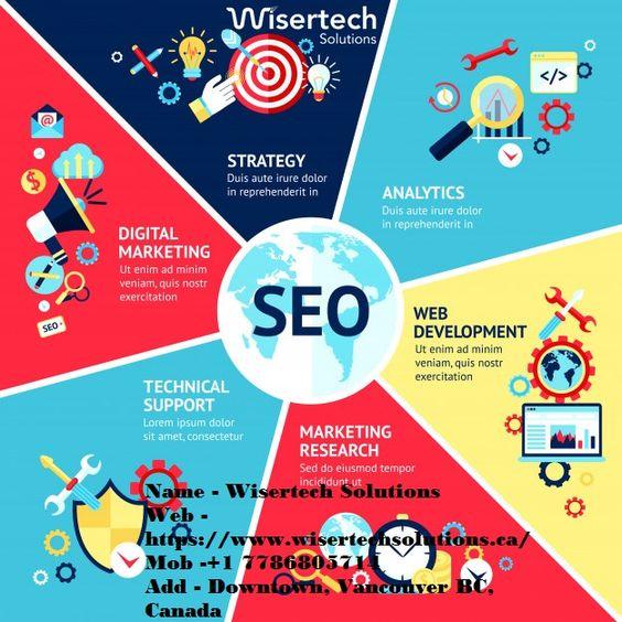 Best SEO Services Company in Vancuver