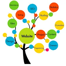 Ajworks WebDesign and Development Company