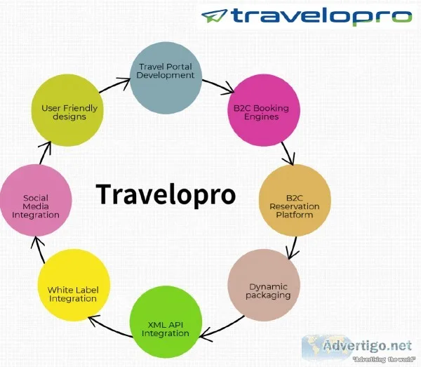 Travel Website