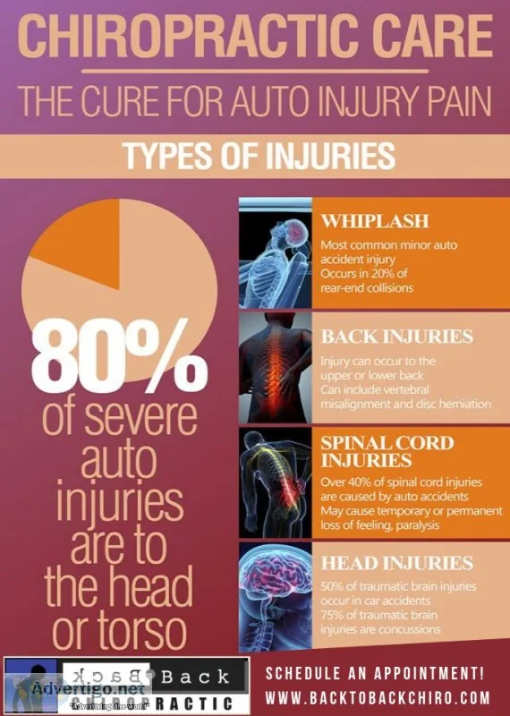 Chiropractic Center San Jose CA