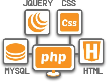 PHP Development Company India USA &ndash  Samaj Infotech