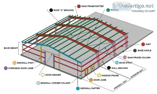 Steel Fabrication Detailing in Oregon - steel construction detai