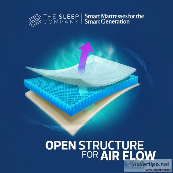 Buy Mattress Online