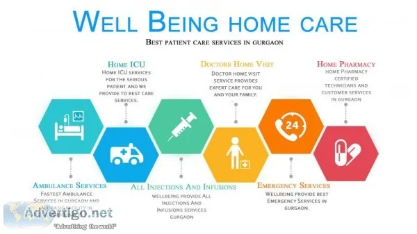 Physiotherapy at home Gurgaon