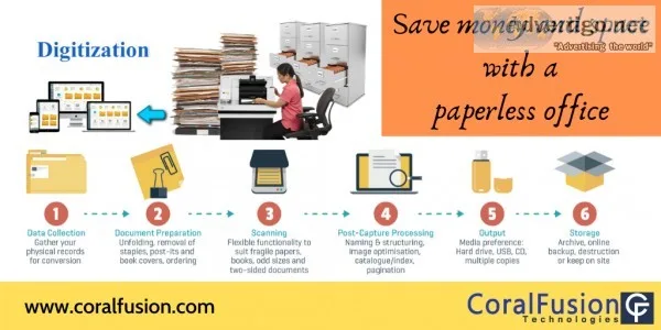 Document Management System