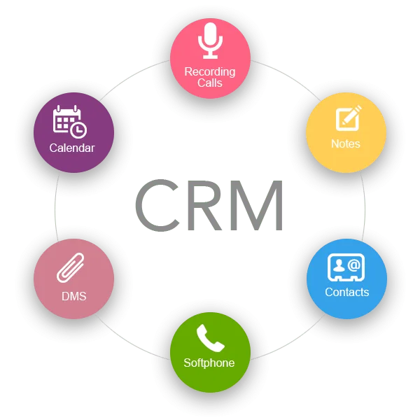 Customer relationship management software  CRM Development