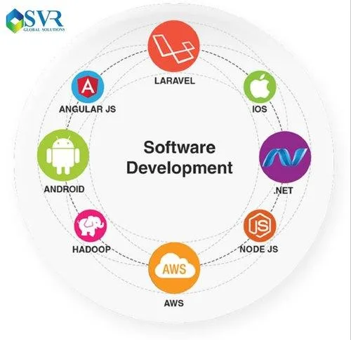 Software Development Company in - SVR
