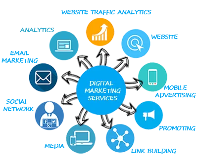 Digital Markitors is the Best Digital Marketing Company in Delhi