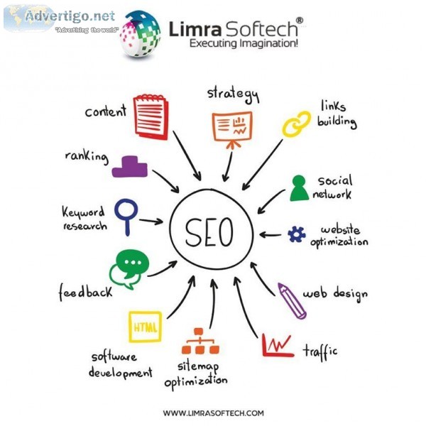 Best SEO Services Company In Bangalore