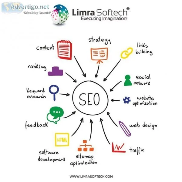 Best SEO Services Company In Bangalore
