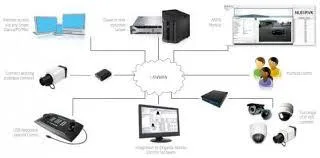 Data Structured Cabling In Dubai  Techsquad