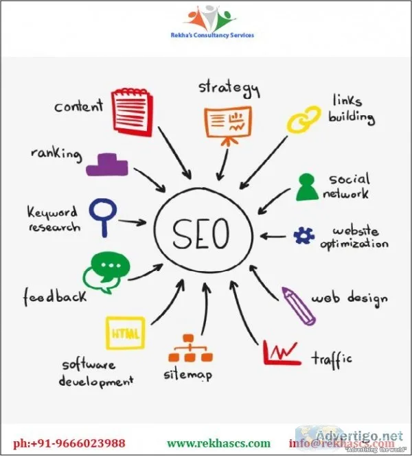 Digital Marketing Services
