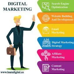 Digital marketing courses in Bangalore Marathahalli