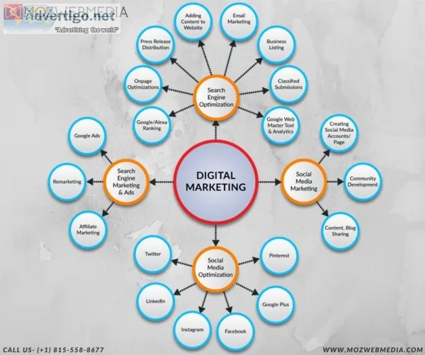 Digital Marketing Agency USA