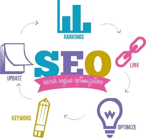 Website Designers in Punjab  SEO Services in Jalandhar  SMO