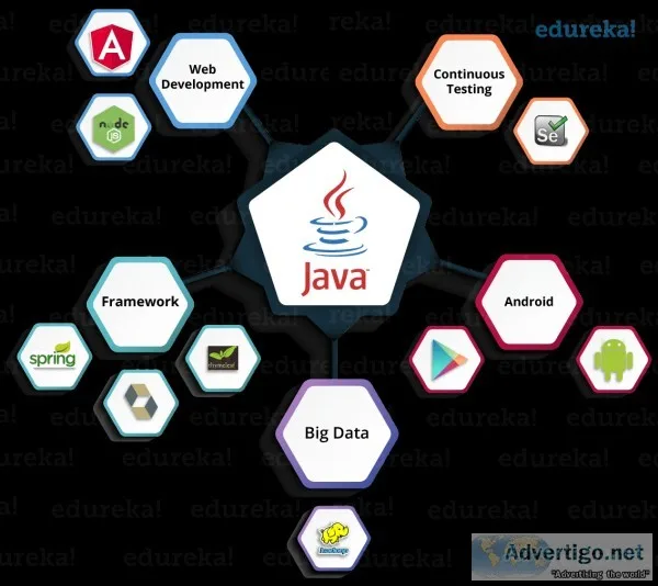 JAVA TRAINING INSTITUTE IN NOIDA