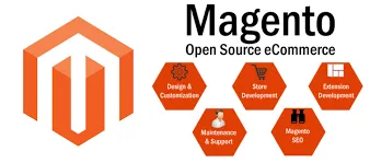 Get the Best Magento Developer in London  Big Hat
