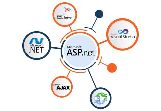 An Award-Winning ASP.NET Web Development Company