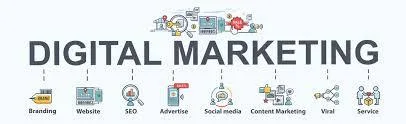 Digital media marketing consultant in Ghaziabad - Noida region