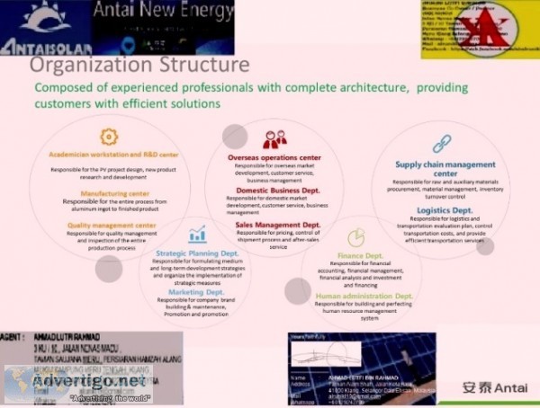Fujian Solar Energy Component For Sale