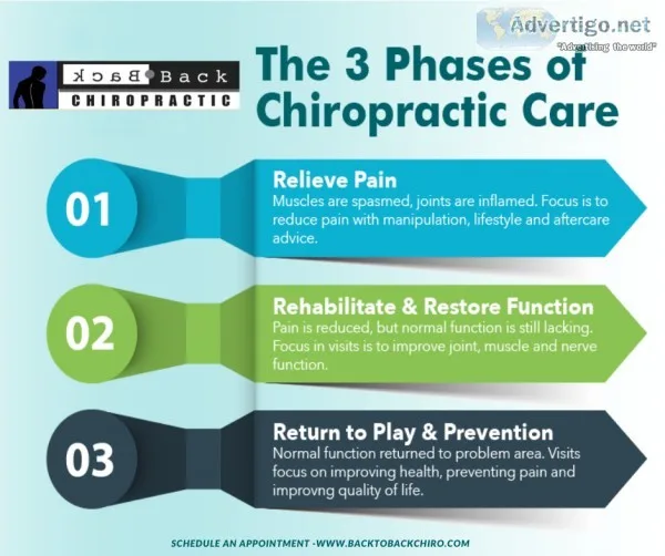 Chiropractic Care San Jose CA