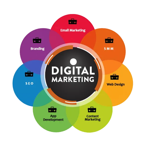 Top digital marketing company in DelhiIndia