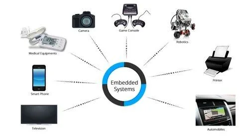 Embedded System Services