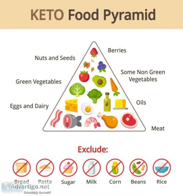 Weight loss with the keto diet