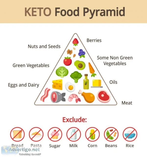 Weight loss with the keto diet