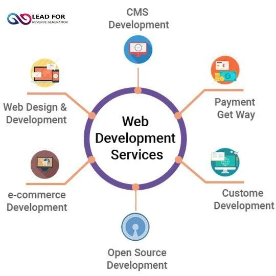L4RG - Top Web Development Services Provider in India