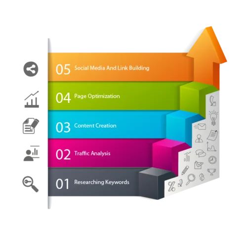 &quotThe Most Reliable SEO Company in Mumbai &quot