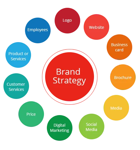 Branding Agencies in Mumbai